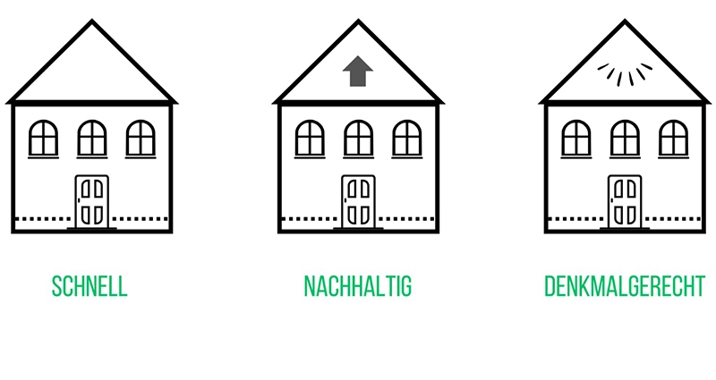 BAU-TURBO Dachausbau